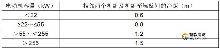 消防水泵的啟動、動力裝置及系統組件
