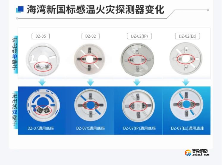 海灣新國標(biāo)溫感變化對比