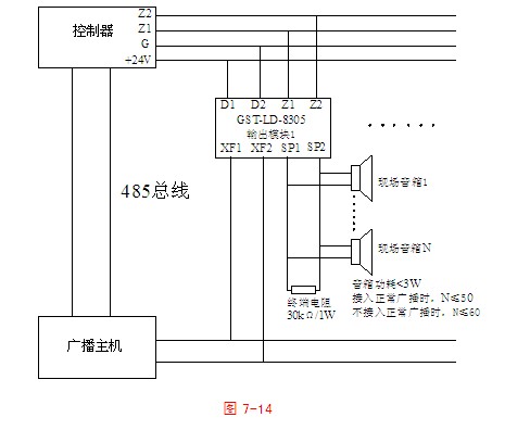 GST-LD-8305切換模塊系統(tǒng)圖