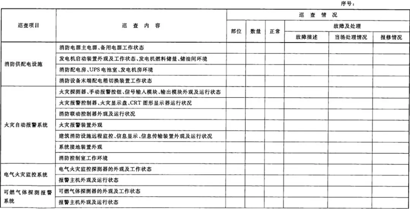建筑消防設(shè)施巡査記錄表