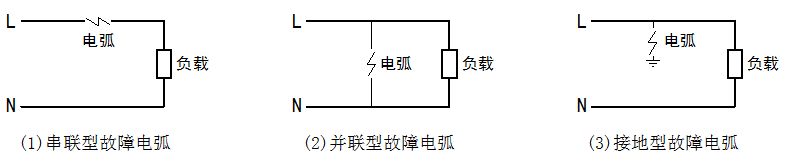 圖1.1故障電弧分類示意圖